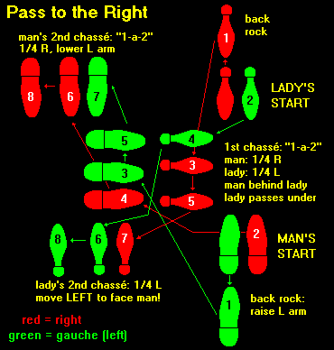 Pass to the Right